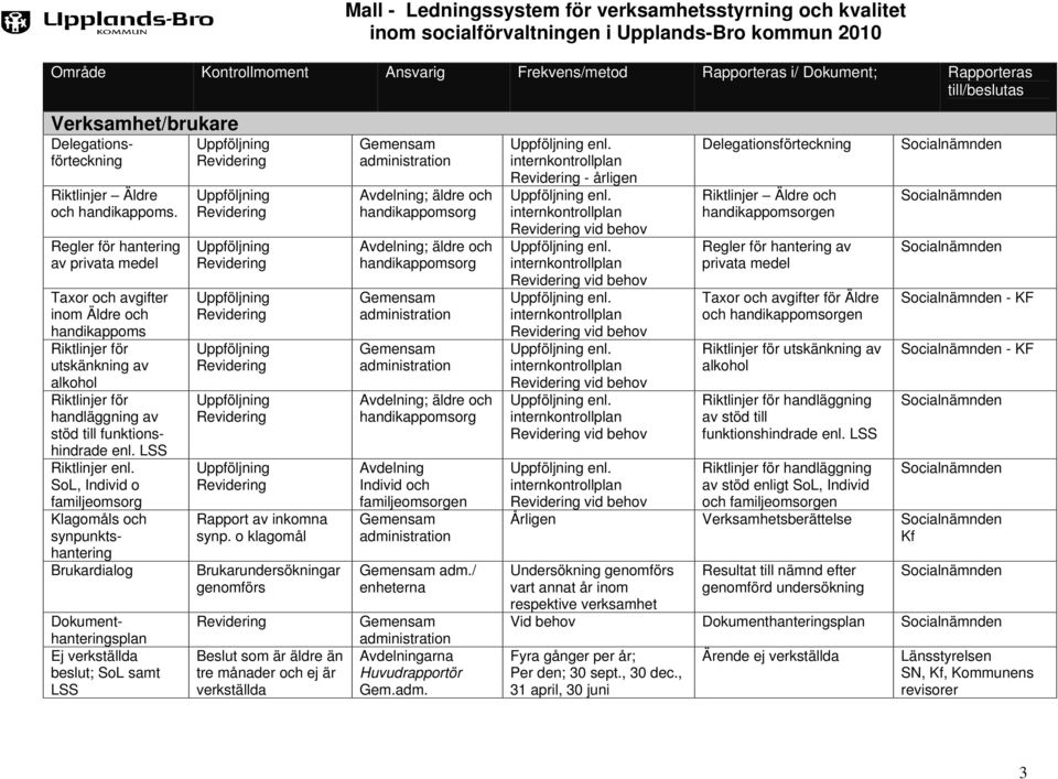 Regler för hantering av privata medel Taxor och avgifter inom Äldre och handikappoms Riktlinjer för utskänkning av alkohol Riktlinjer för handläggning av stöd till funktionshindrade enl.