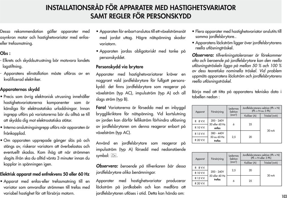 Apparaternas skydd Precis som övrig elektronisk utrusning innehåller hastighetsvariatorerna komponenter som är känsliga för elektrostatiska urladdningar.