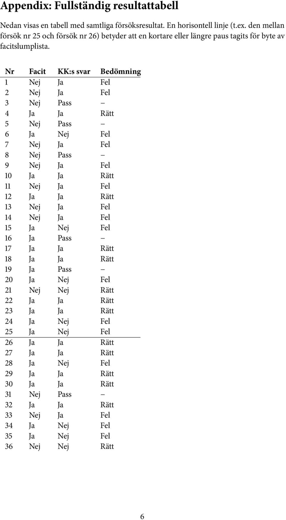 Nr Facit KK:s svar Bedömning 1 Nej Ja Fel 2 Nej Ja Fel 3 Nej Pass 4 Ja Ja Rätt 5 Nej Pass 6 Ja Nej Fel 7 Nej Ja Fel 8 Nej Pass 9 Nej Ja Fel 10 Ja Ja Rätt 11 Nej Ja Fel 12 Ja Ja Rätt 13