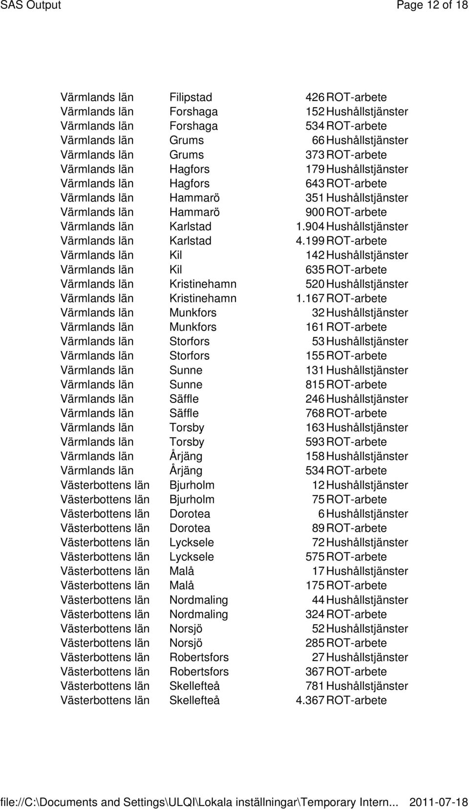 904 Hushållstjänster Värmlands län Karlstad 4.