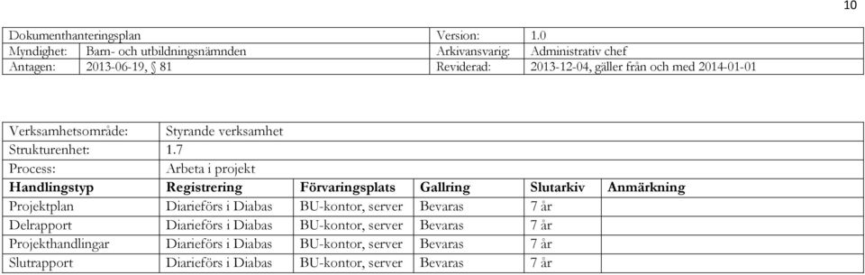 Delrapport Diarieförs i Diabas BU-kontor, server Bevaras 7 år Projekthandlingar