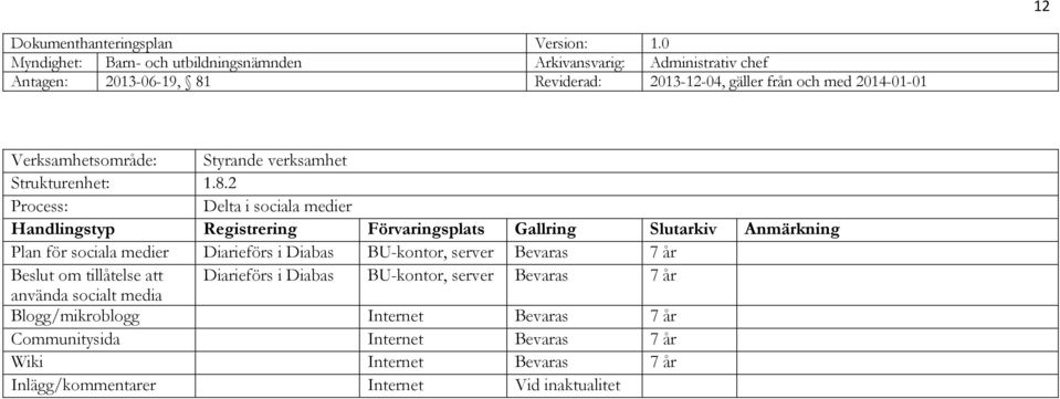 Beslut om tillåtelse att Diarieförs i Diabas BU-kontor, server Bevaras 7 år använda socialt media