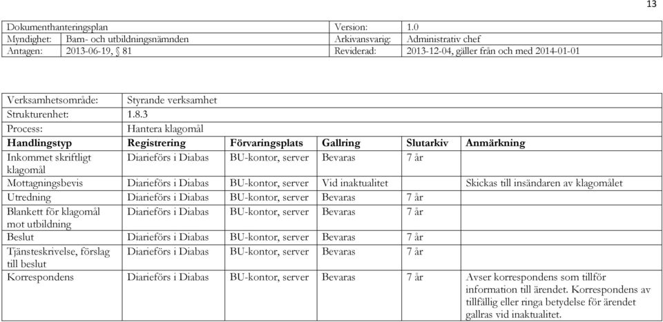 insändaren av klagomålet Utredning Diarieförs i Diabas BU-kontor, server Bevaras 7 år Blankett för klagomål Diarieförs i Diabas BU-kontor, server Bevaras 7 år mot utbildning Beslut Diarieförs i