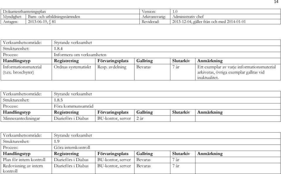 Verksamhetsområde: Styrande verksamhet Strukturenhet: 1.8.