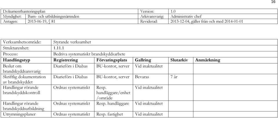 dokumentation Diarieförs i Diabas BU-kontor, server Bevaras 7 år av brandskyddet Handlingar rörande Ordnas systematiskt Resp.