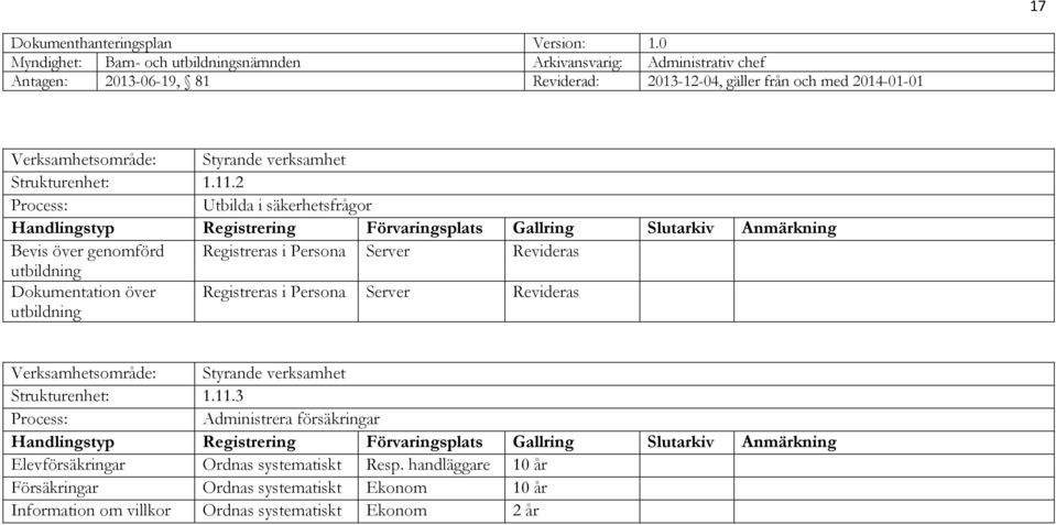 utbildning Registreras i Persona Server Revideras Verksamhetsområde: Styrande verksamhet Strukturenhet: 1.11.