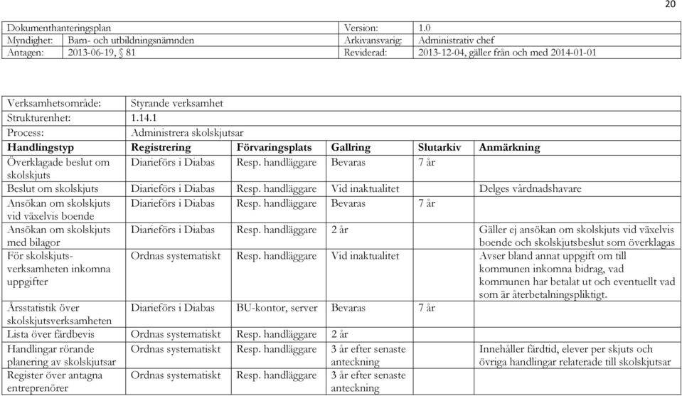 handläggare Bevaras 7 år vid växelvis boende Ansökan om skolskjuts med bilagor Diarieförs i Diabas Resp.