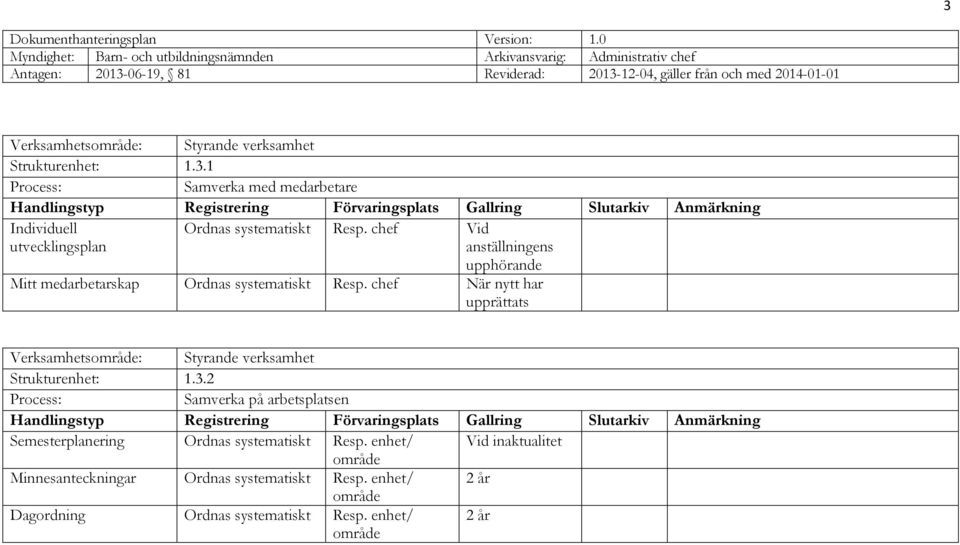 chef När nytt har upprättats Verksamhetsområde: Styrande verksamhet Strukturenhet: 1.3.