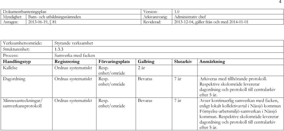 Respektive skolområde levererar dagordning och protokoll till centralarkiv Minnesanteckningar/ samverkansprotokoll Ordnas systematiskt Resp.