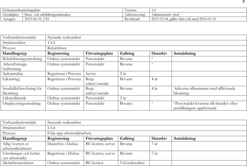 Läkarintyg Registreras i Persona Resp. Bevaras 4 år enhet/område Innehållsförteckning för läkarintyg Ordnas systematiskt Resp.