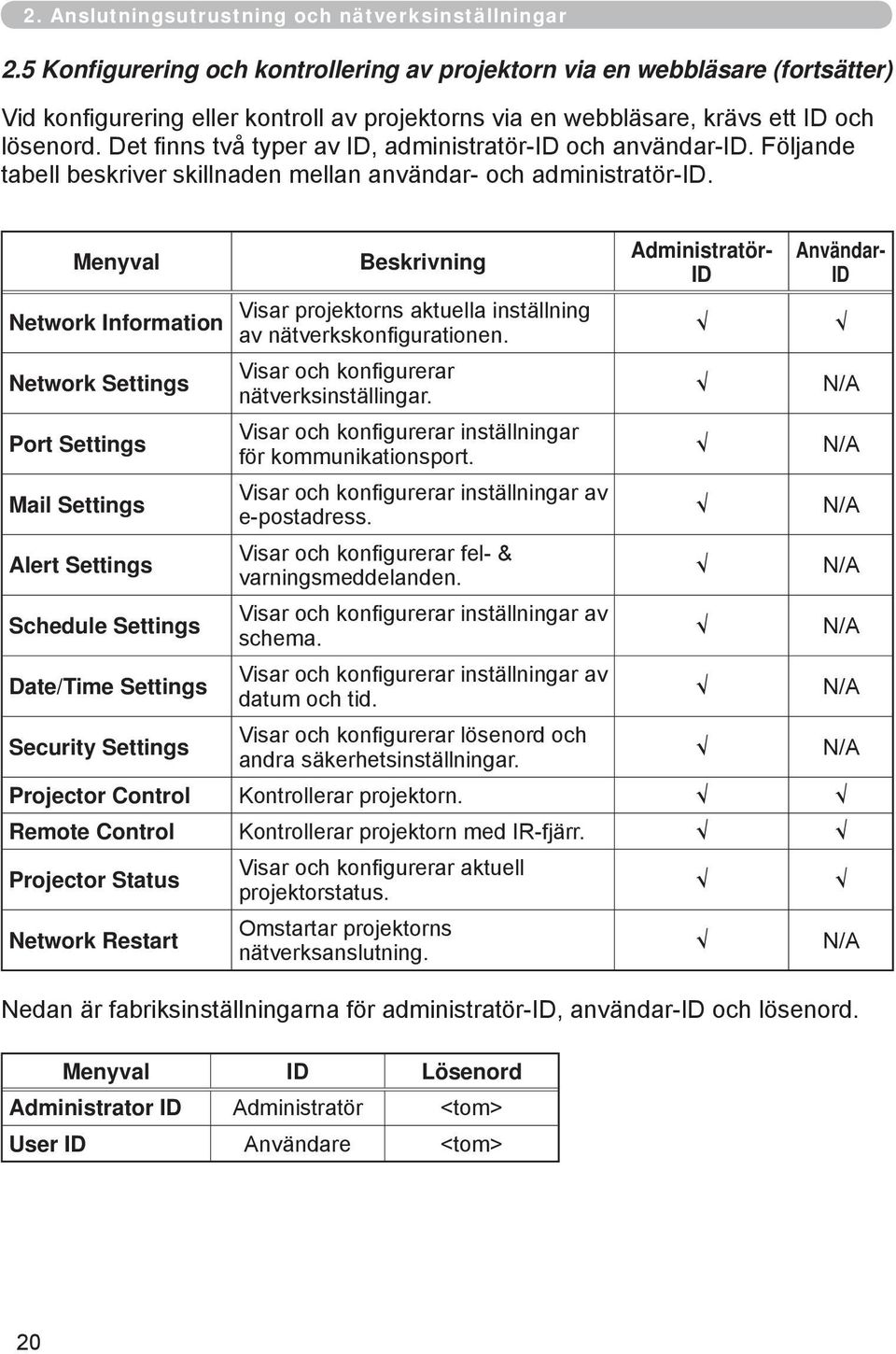 Det fi nns två typer av ID, administratör-id och användar-id. Följande tabell beskriver skillnaden mellan användar- och administratör-id.