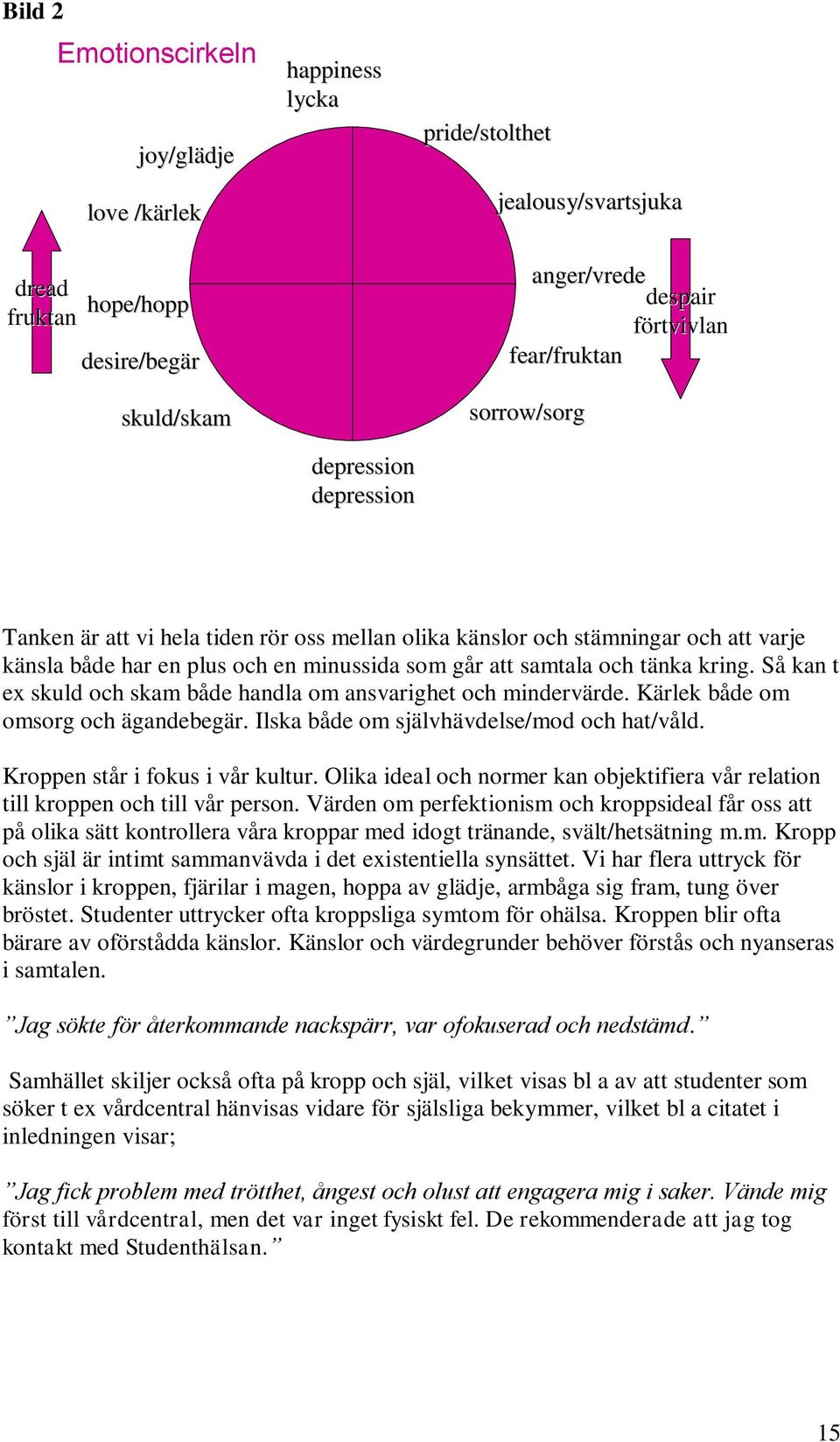 går att samtala och tänka kring. Så kan t ex skuld och skam både handla om ansvarighet och mindervärde. Kärlek både om omsorg och ägandebegär. Ilska både om självhävdelse/mod och hat/våld.