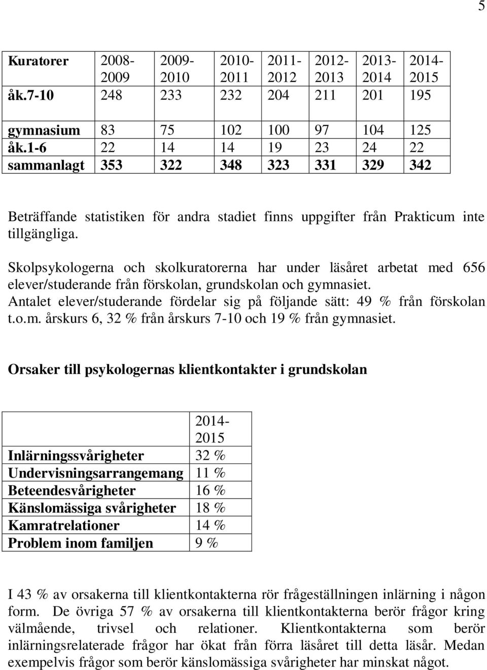 Skolpsykologerna och skolkuratorerna har under läsåret arbetat med 656 elever/studerande från förskolan, grundskolan och gymnasiet.