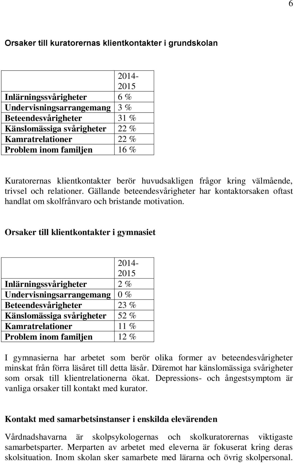 Gällande beteendesvårigheter har kontaktorsaken oftast handlat om skolfrånvaro och bristande motivation.