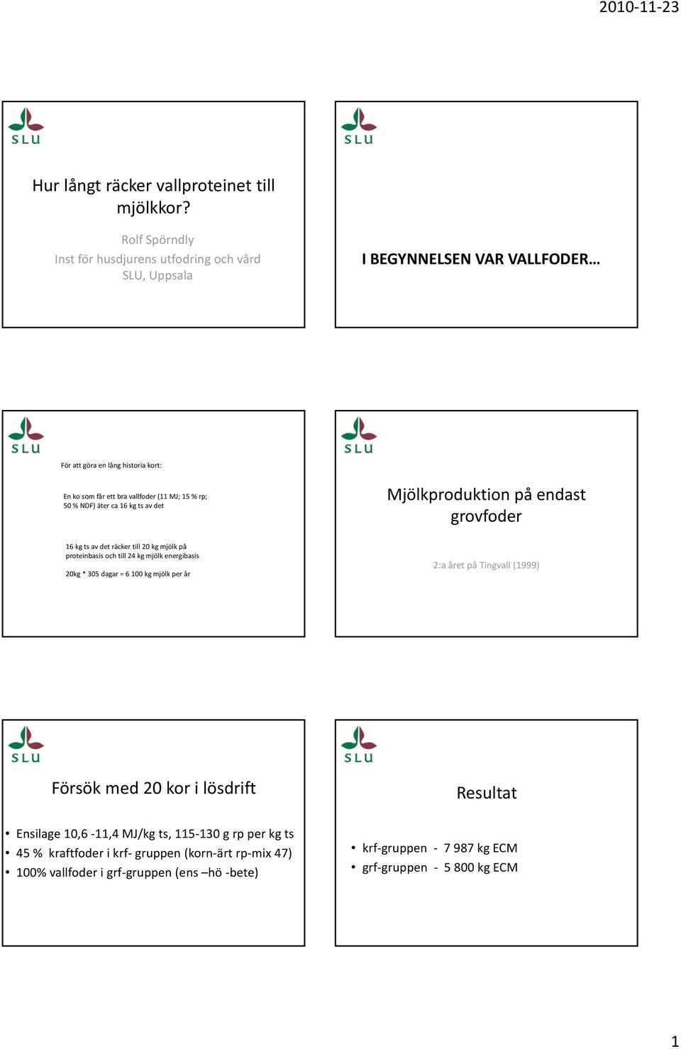 vallfoder (11 J; 1 % rp; % NDF) äter ca 16 kg ts av det jölkproduktion på endast grovfoder 16 kg ts av det räcker till kg mjölk på proteinbasis och till 24 kg