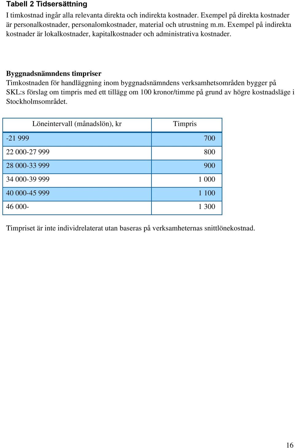 Byggnadsnämndens timpriser Timkostnaden för handläggning inom byggnadsnämndens verksamhetsområden bygger på SKL:s förslag om timpris med ett tillägg om 100 kronor/timme på grund av