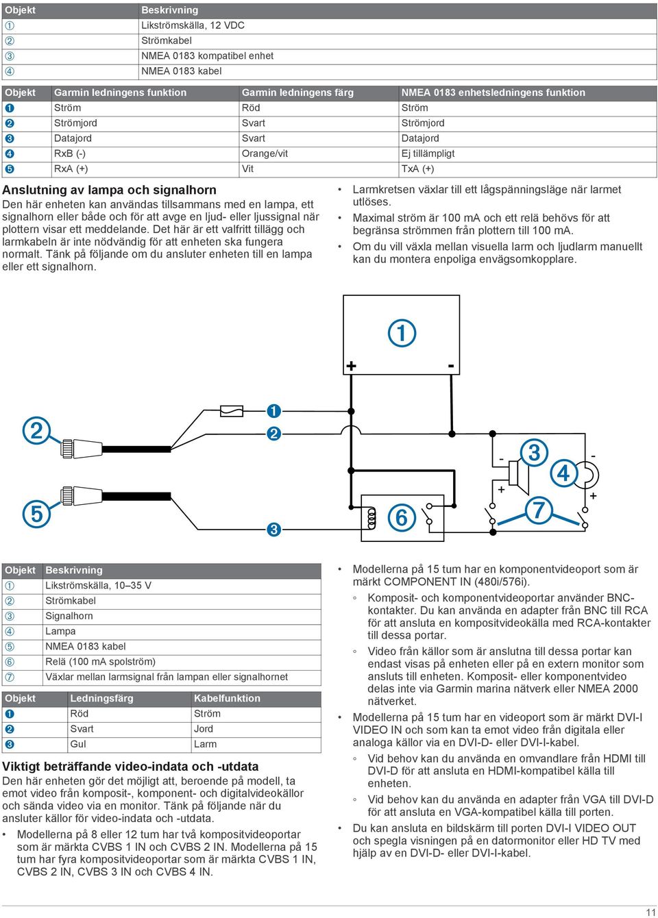 ett signalhorn eller både och för att avge en ljud- eller ljussignal när plottern visar ett meddelande.