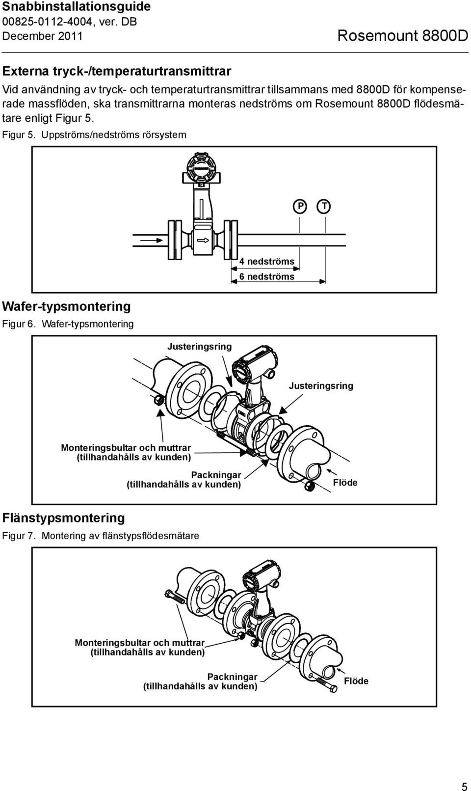 Figur 5. Uppströms/nedströms rörsystem P T 4 nedströms 6 nedströms Wafer-typsmontering Figur 6.