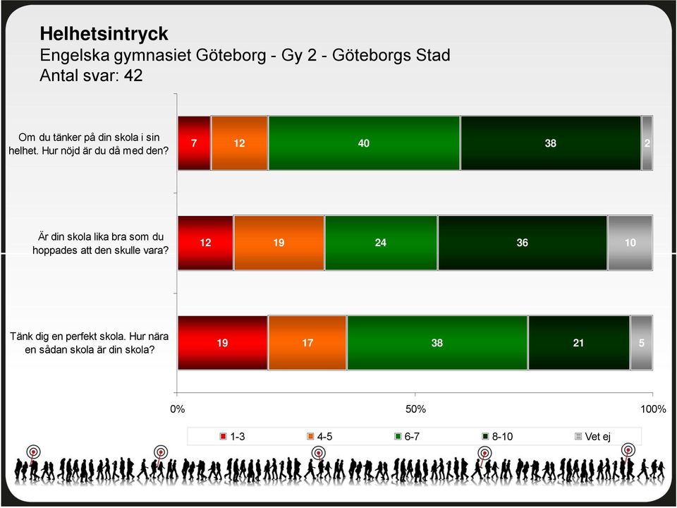 1 4 38 Är din skola lika bra som du hoppades att den skulle vara?