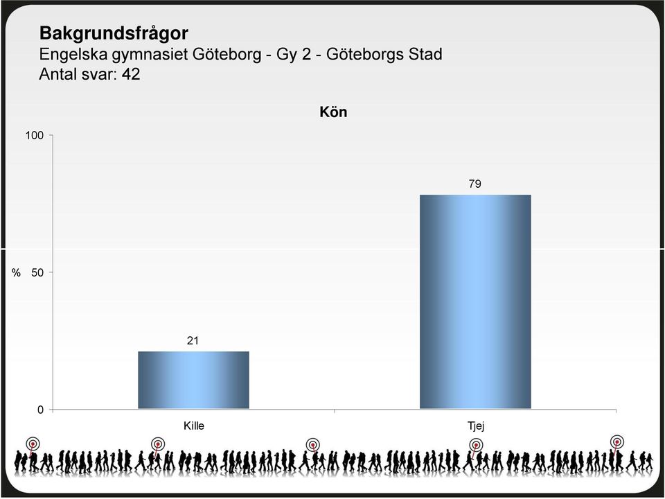 Göteborg - Gy - Göteborgs