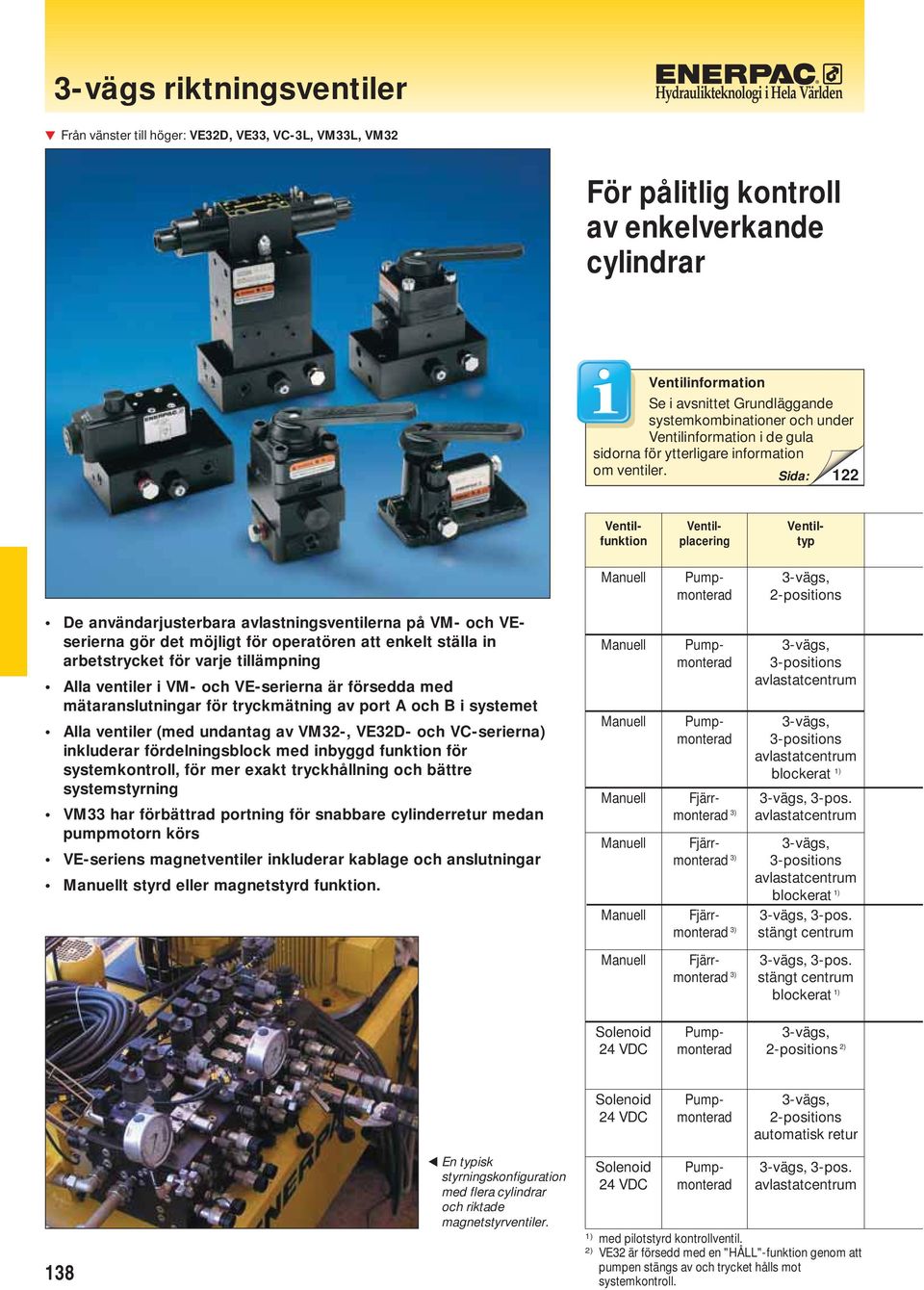 Sida: 22 Ventilplacering Ventilfunktion Ventiltyp umpmonterad -vägs, 2-positions e användarjusterbara avlastningsventilerna på VM- och VEserierna gör det möjligt för operatören att enkelt ställa in