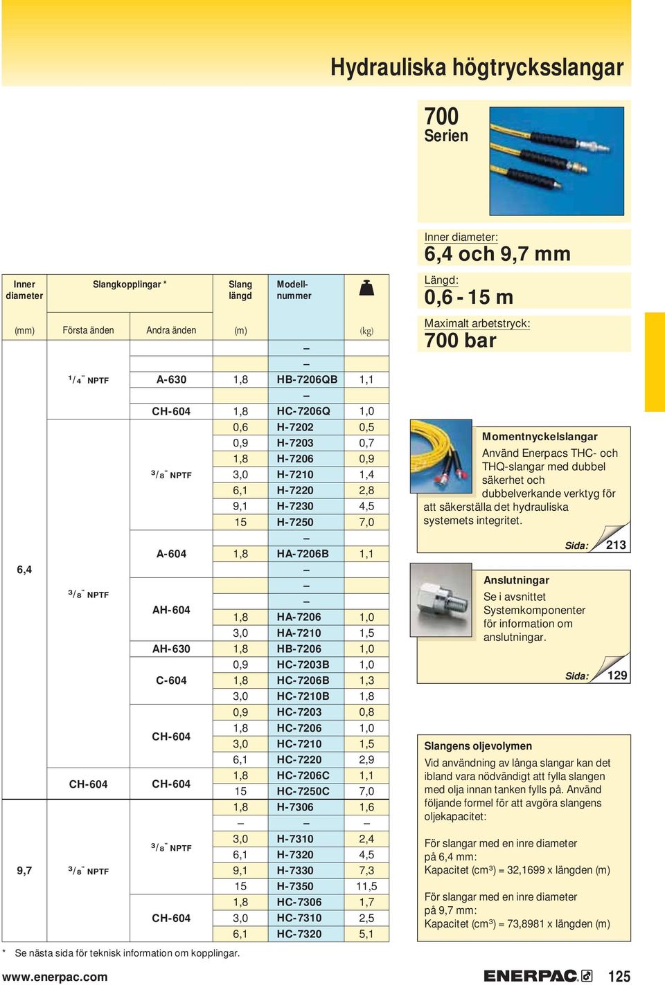 H-7206 H-720 H-7206 H-720 H-7206 H-720 H-720 H-7206 H-720 H-7220 H-7206 H-7250 H-706 H-70 H-720 H-70 H-750 H-706 H-70 H-720 (kg),,0 0,5 0,7 0,9,4 2,8 4,5 7,0,,0,5,0,0,,8 0,8,0,5 2,9, 7,0,6 2,4 4,5