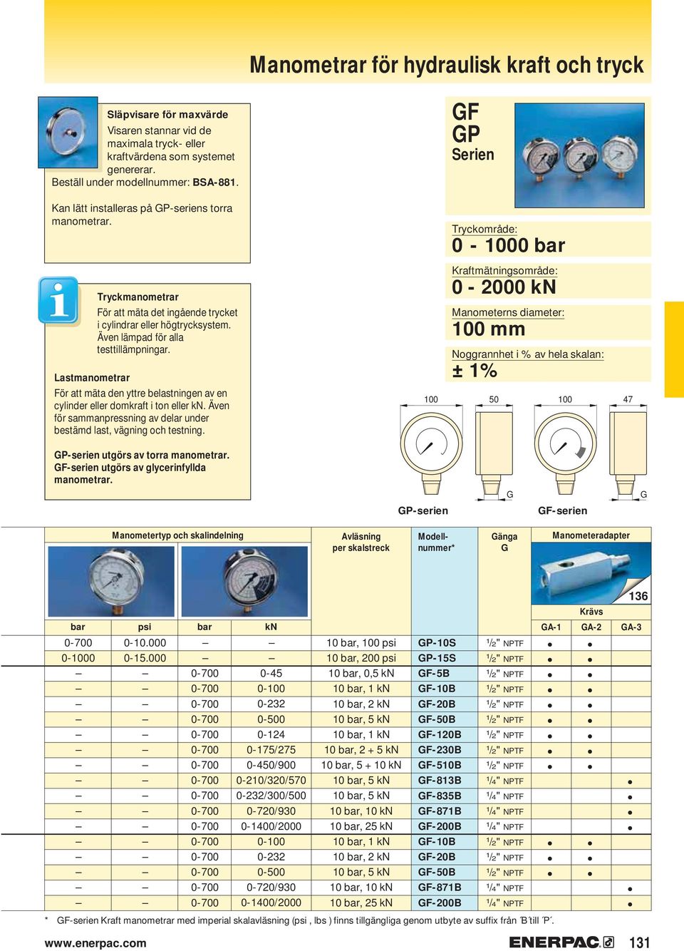 Lastmanometrar ör att mäta den yttre belastningen av en cylinder eller domkraft i ton eller kn. Även för sammanpressning av delar under bestämd last, vägning och testning.