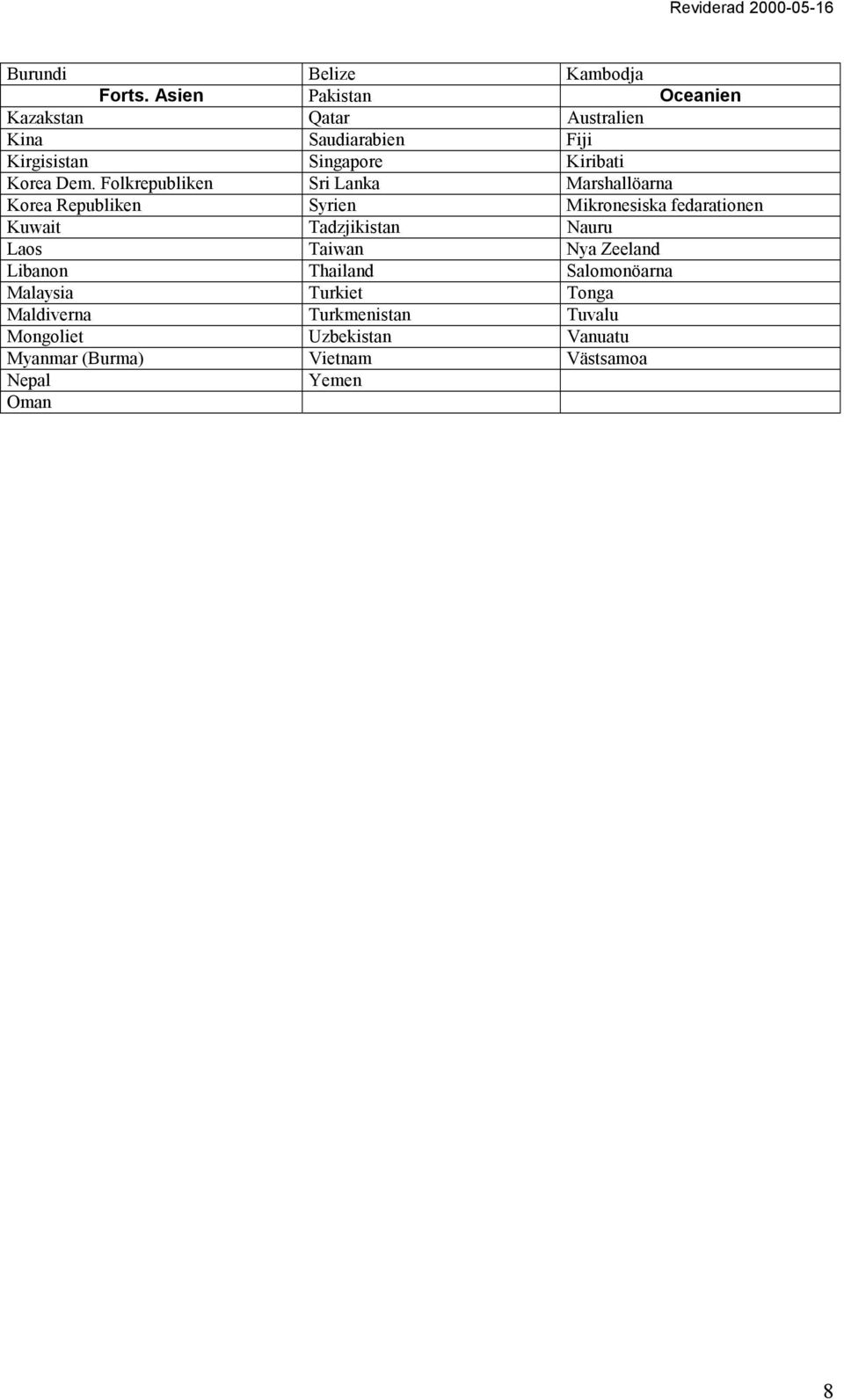 Dem. Folkrepubliken Sri Lanka Marshallöarna Korea Republiken Syrien Mikronesiska fedarationen Kuwait