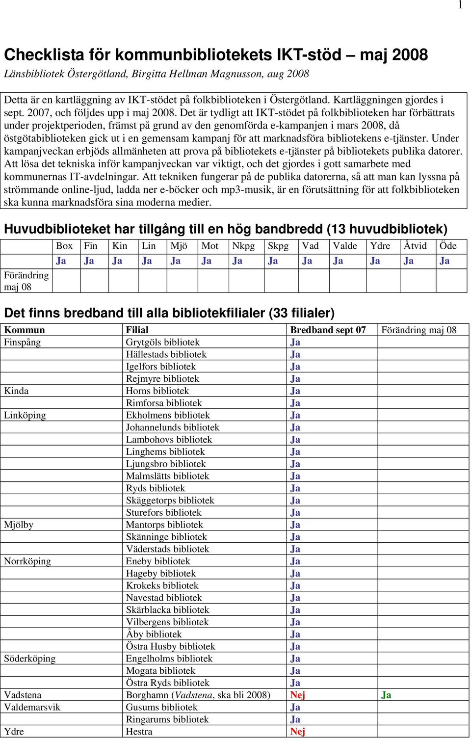 Det är tydligt att IKT-stödet på folkbiblioteken har förbättrats under projektperioden, främst på grund av den genomförda e-kampanjen i mars 2008, då östgötabiblioteken gick ut i en gemensam kampanj