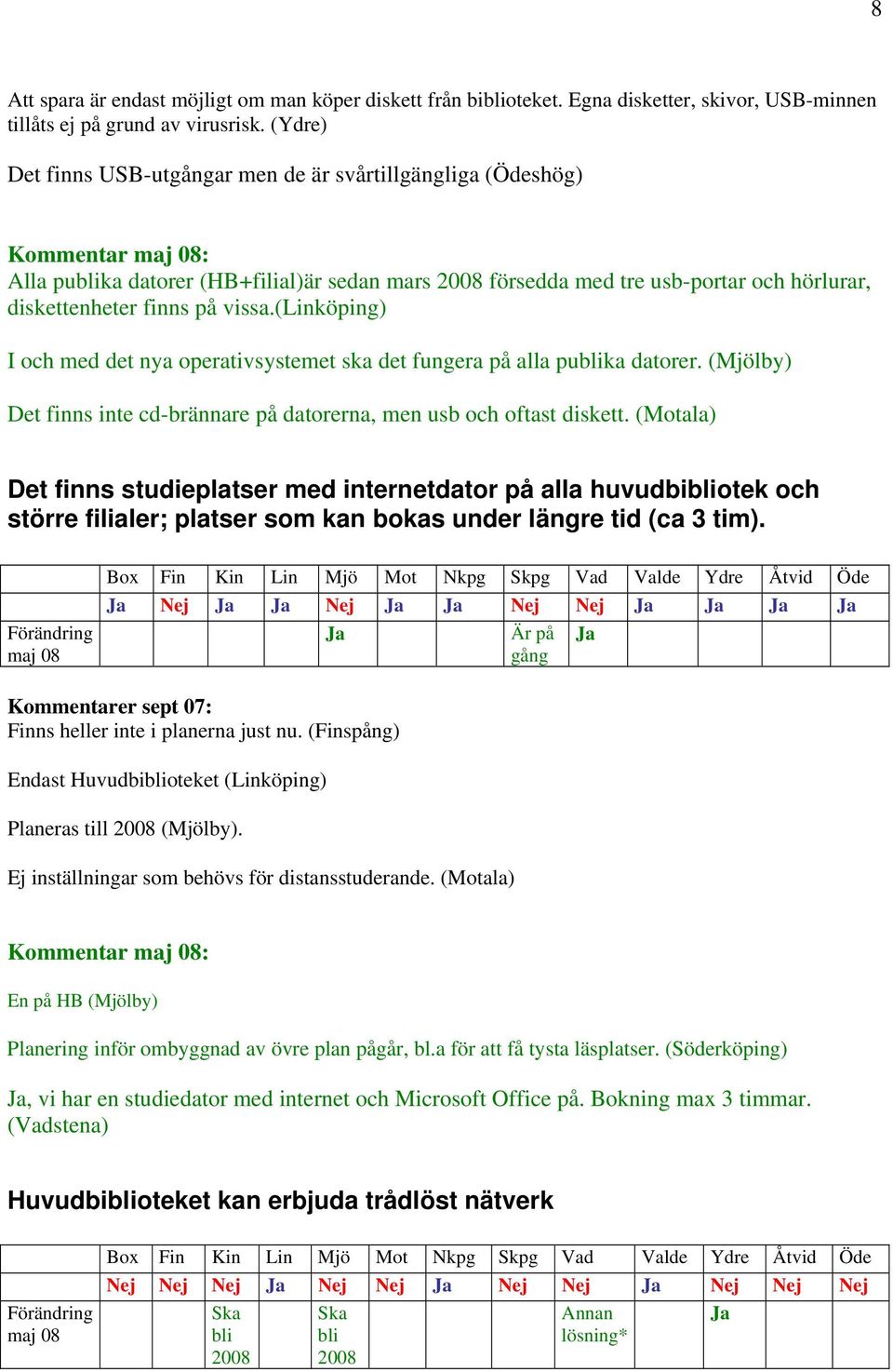 vissa.(linköping) I och med det nya operativsystemet ska det fungera på alla publika datorer. (Mjölby) Det finns inte cd-brännare på datorerna, men usb och oftast diskett.