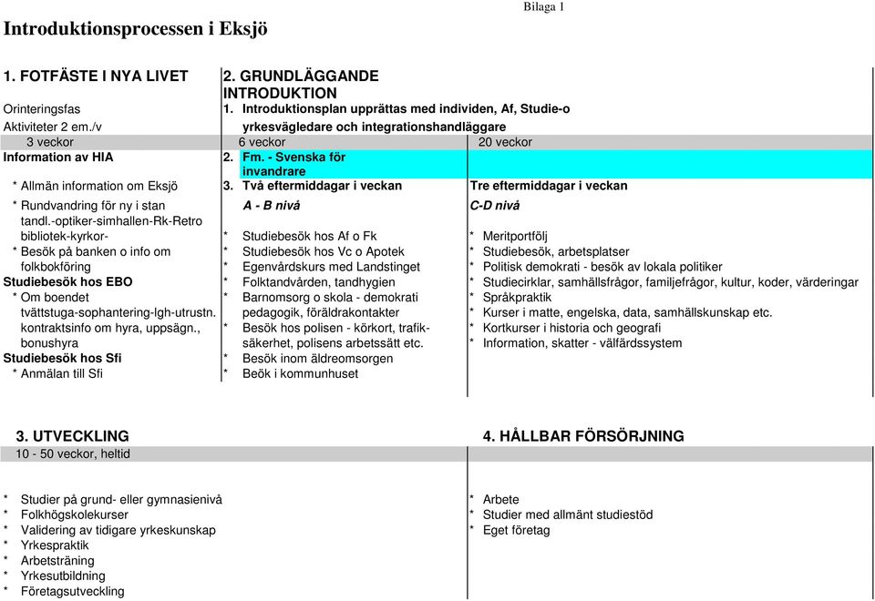 Två eftermiddagar i veckan Tre eftermiddagar i veckan * Rundvandring för ny i stan A - B nivå C-D nivå tandl.