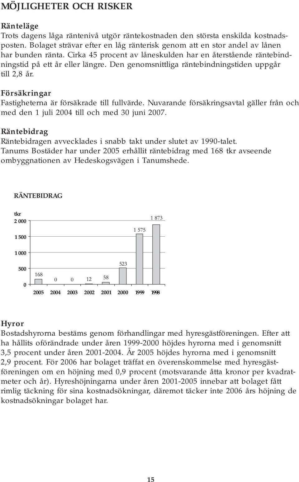 Den genomsnittliga räntebindningstiden uppgår till 2,8 år. Försäkringar Fastigheterna är försäkrade till fullvärde.