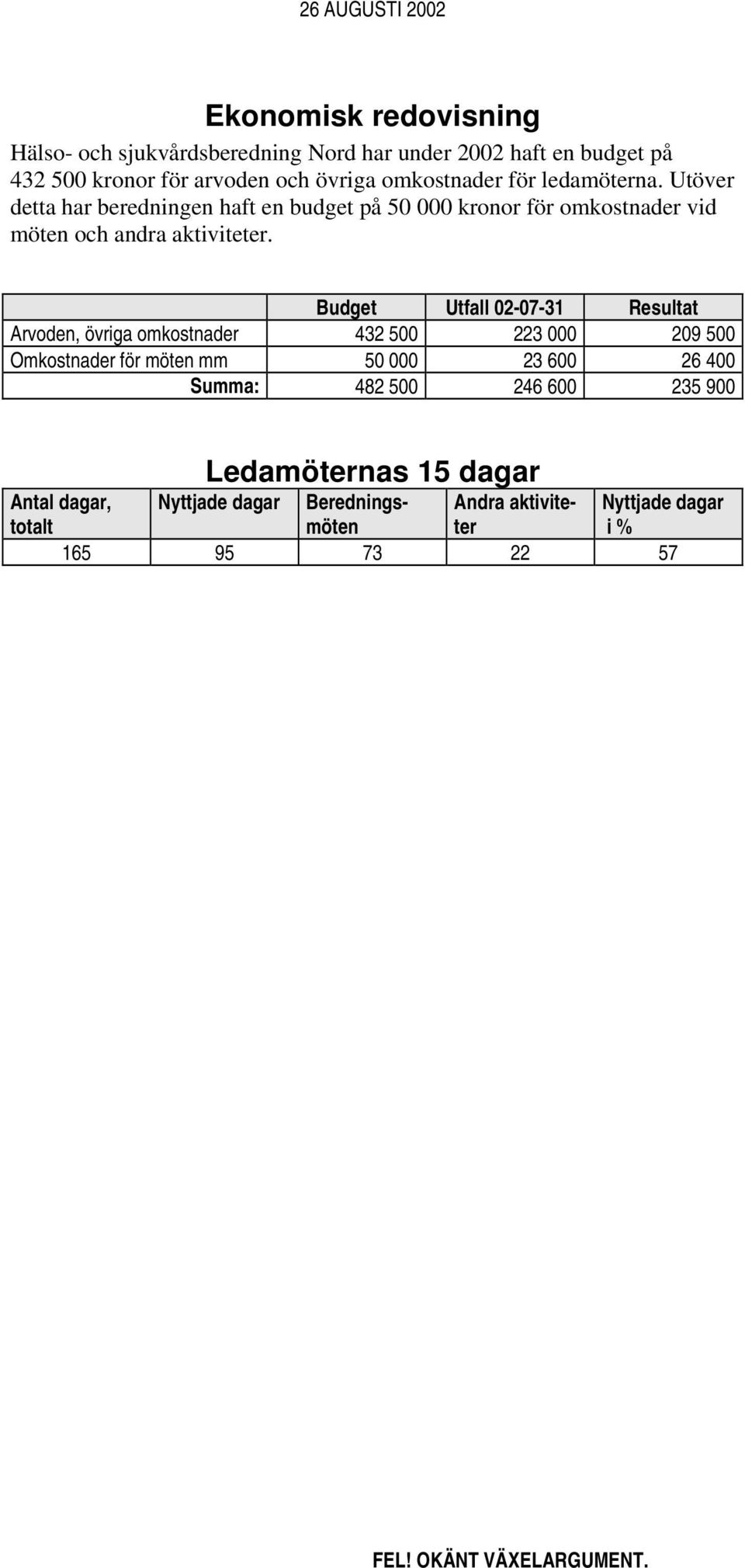 Budget Utfall 02-07-31 Resultat Arvoden, övriga omkostnader 432 500 223 000 209 500 Omkostnader för möten mm 50 000 23 600 26 400 Summa: