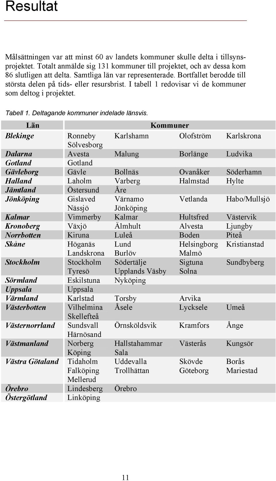 Deltagande kommuner indelade länsvis.