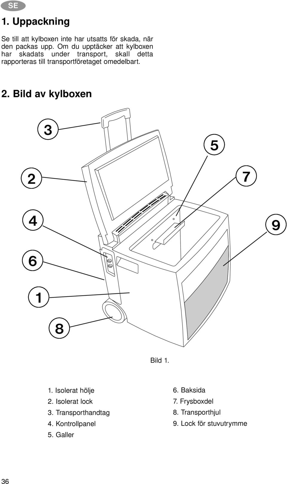transportföretaget omedelbart. 2. Bild av kylboxen 3 5 2 7 4 9 6 1 8 Bild 1. 1. Isolerat hölje 2.