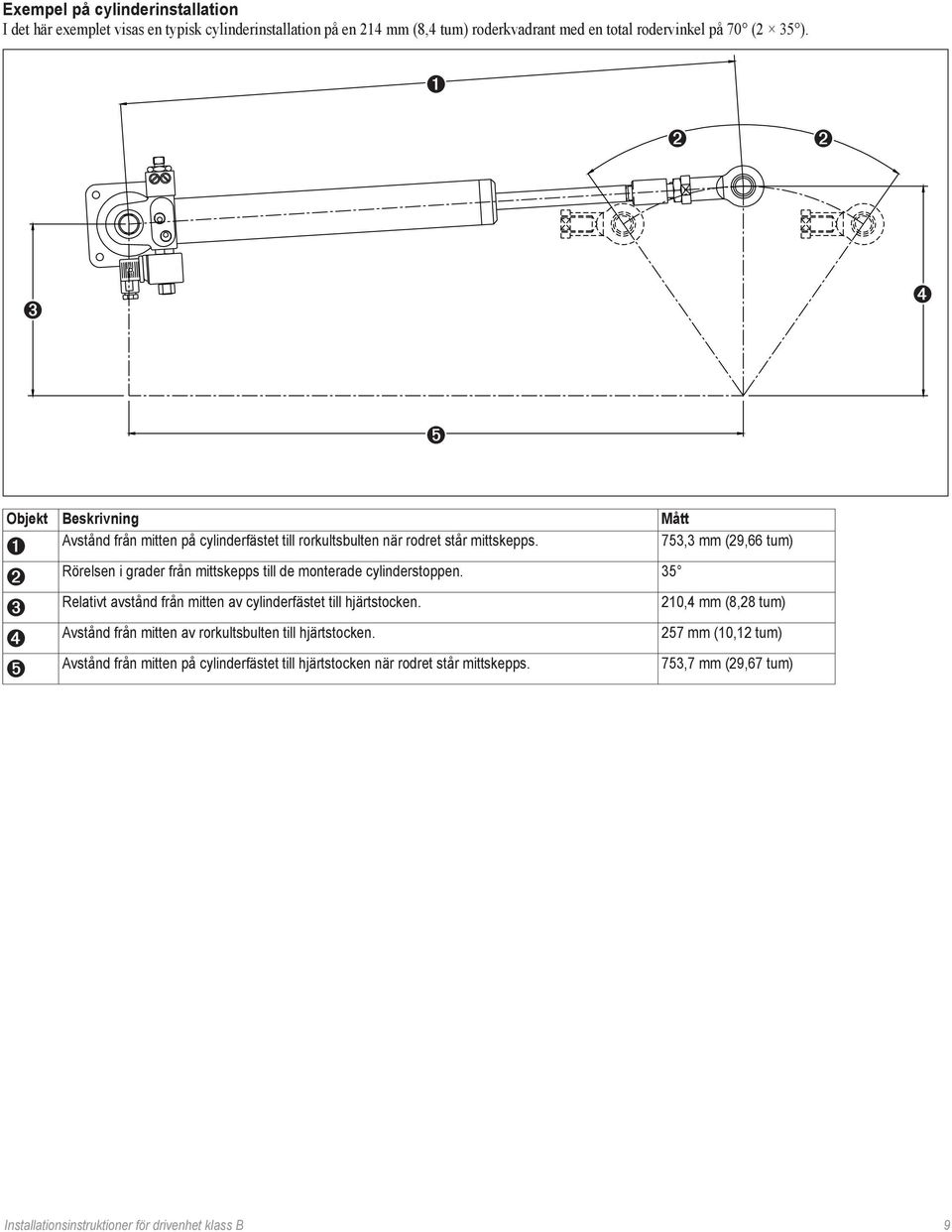 753,3 mm (29,66 tum) Rörelsen i grader från mittskepps till de monterade cylinderstoppen. 35 Relativt avstånd från mitten av cylinderfästet till hjärtstocken.