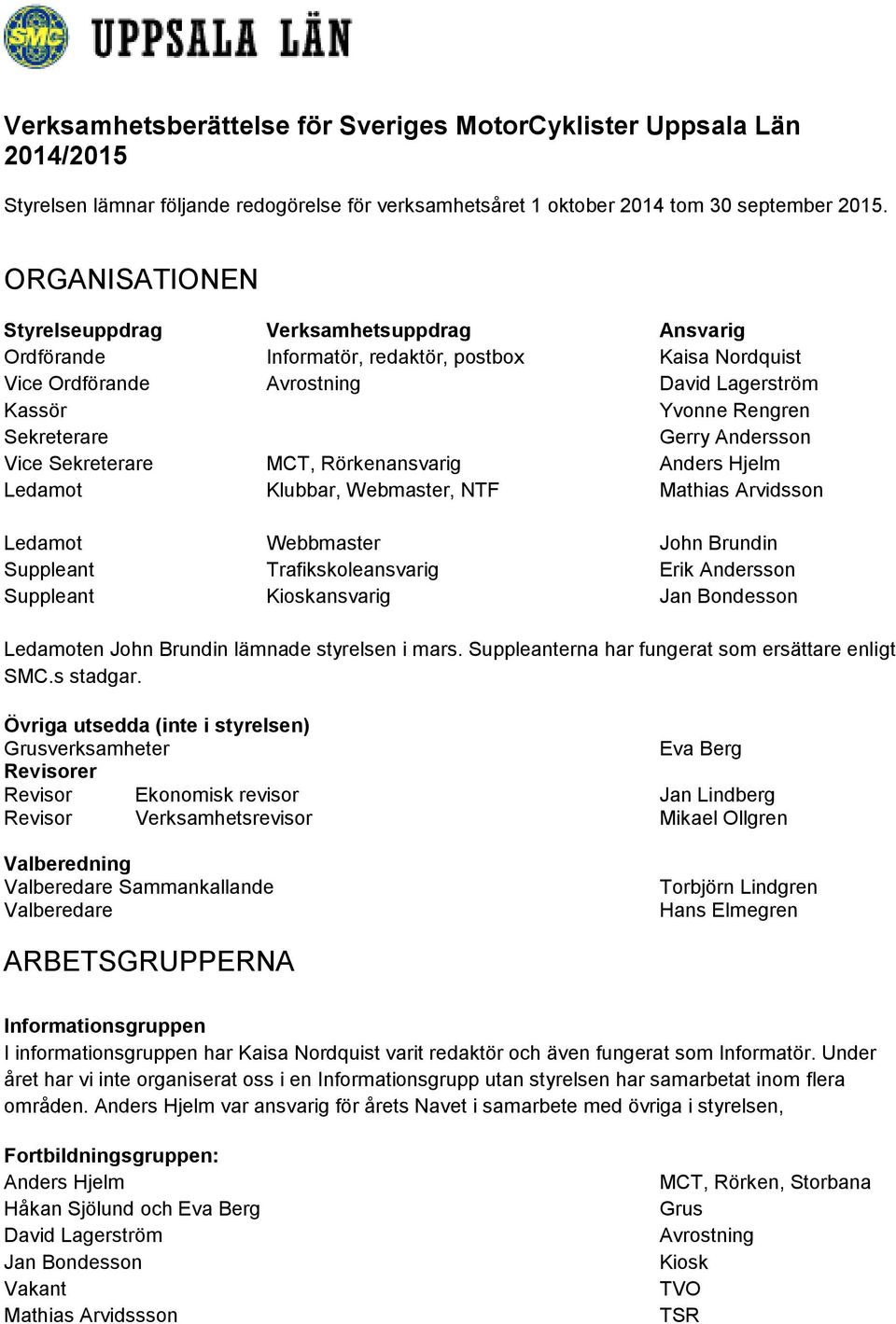 Andersson Vice Sekreterare MCT, Rörkenansvarig Anders Hjelm Ledamot Klubbar, Webmaster, NTF Mathias Arvidsson Ledamot Webbmaster John Brundin Suppleant Trafikskoleansvarig Erik Andersson Suppleant