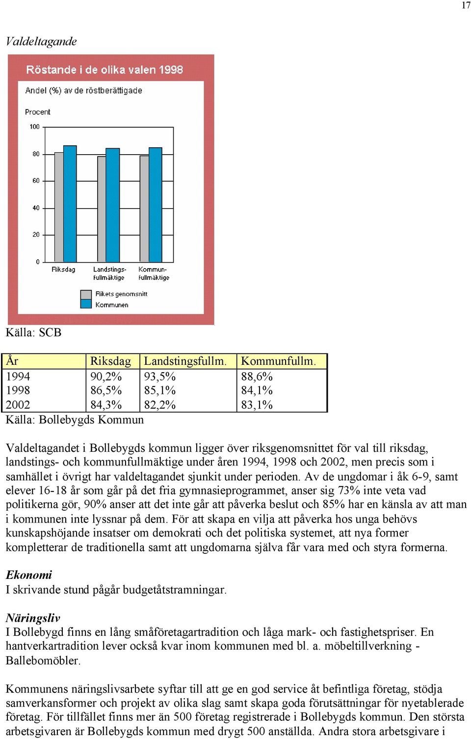 kommunfullmäktige under åren 1994, 1998 och 2002, men precis som i samhället i övrigt har valdeltagandet sjunkit under perioden.