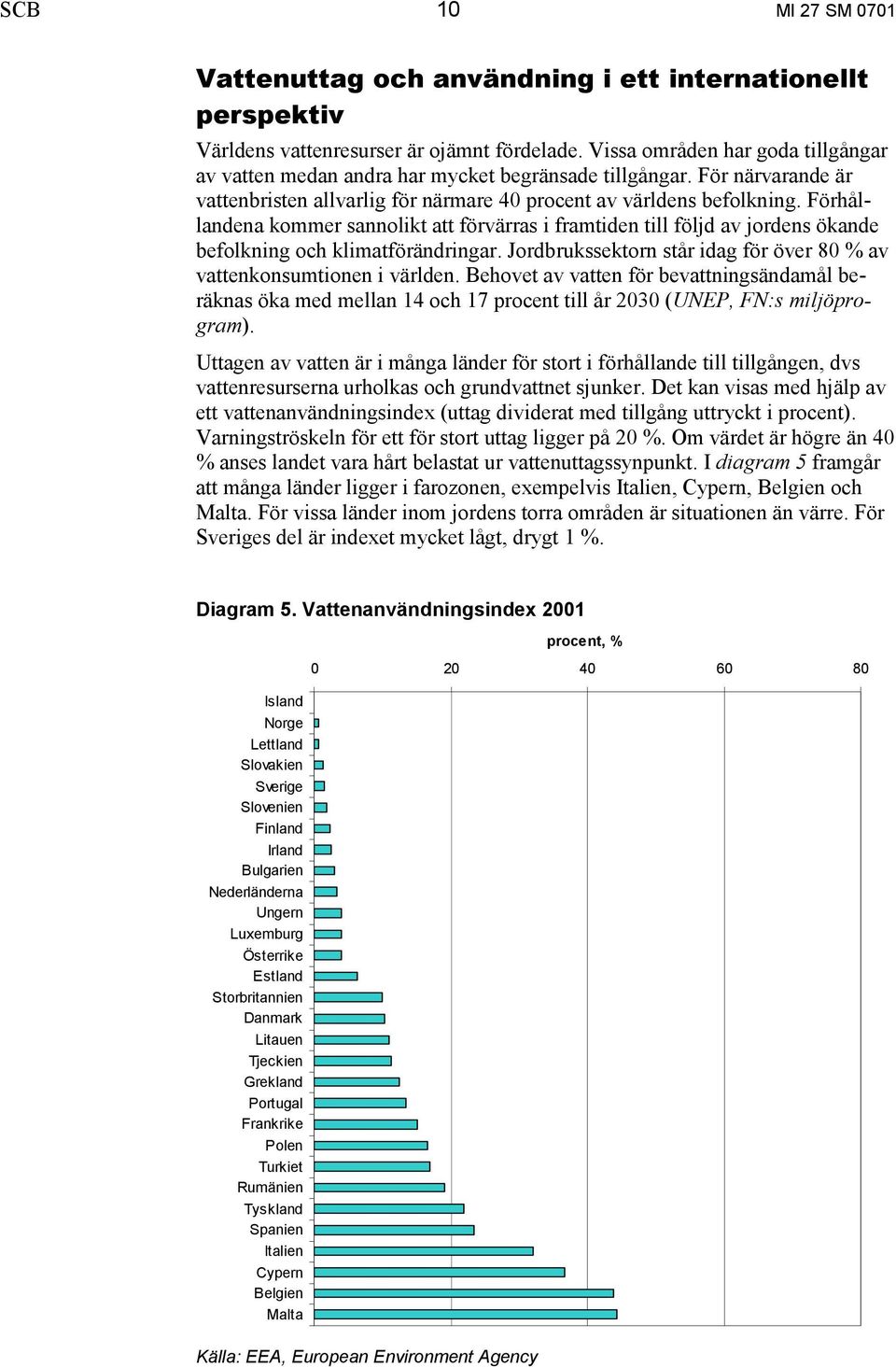 Förhållandena kommer sannolikt att förvärras i framtiden till följd av jordens ökande befolkning och klimatförändringar. Jordbrukssektorn står idag för över 80 % av vattenkonsumtionen i världen.