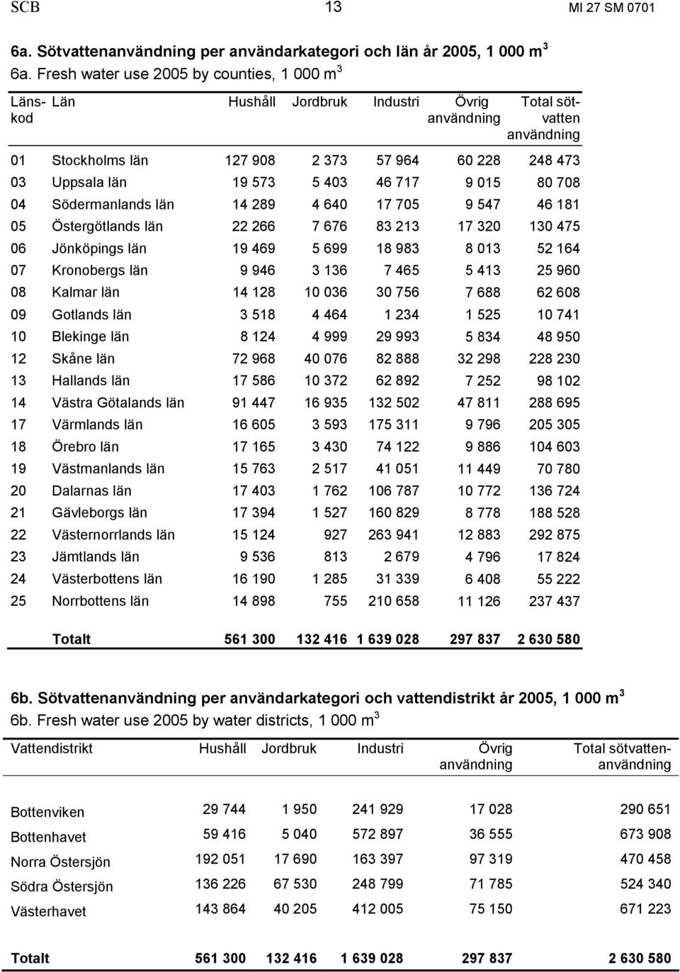 573 5 403 46 717 9 015 80 708 04 Södermanlands län 14 289 4 640 17 705 9 547 46 181 05 Östergötlands län 22 266 7 676 83 213 17 320 130 475 06 Jönköpings län 19 469 5 699 18 983 8 013 52 164 07