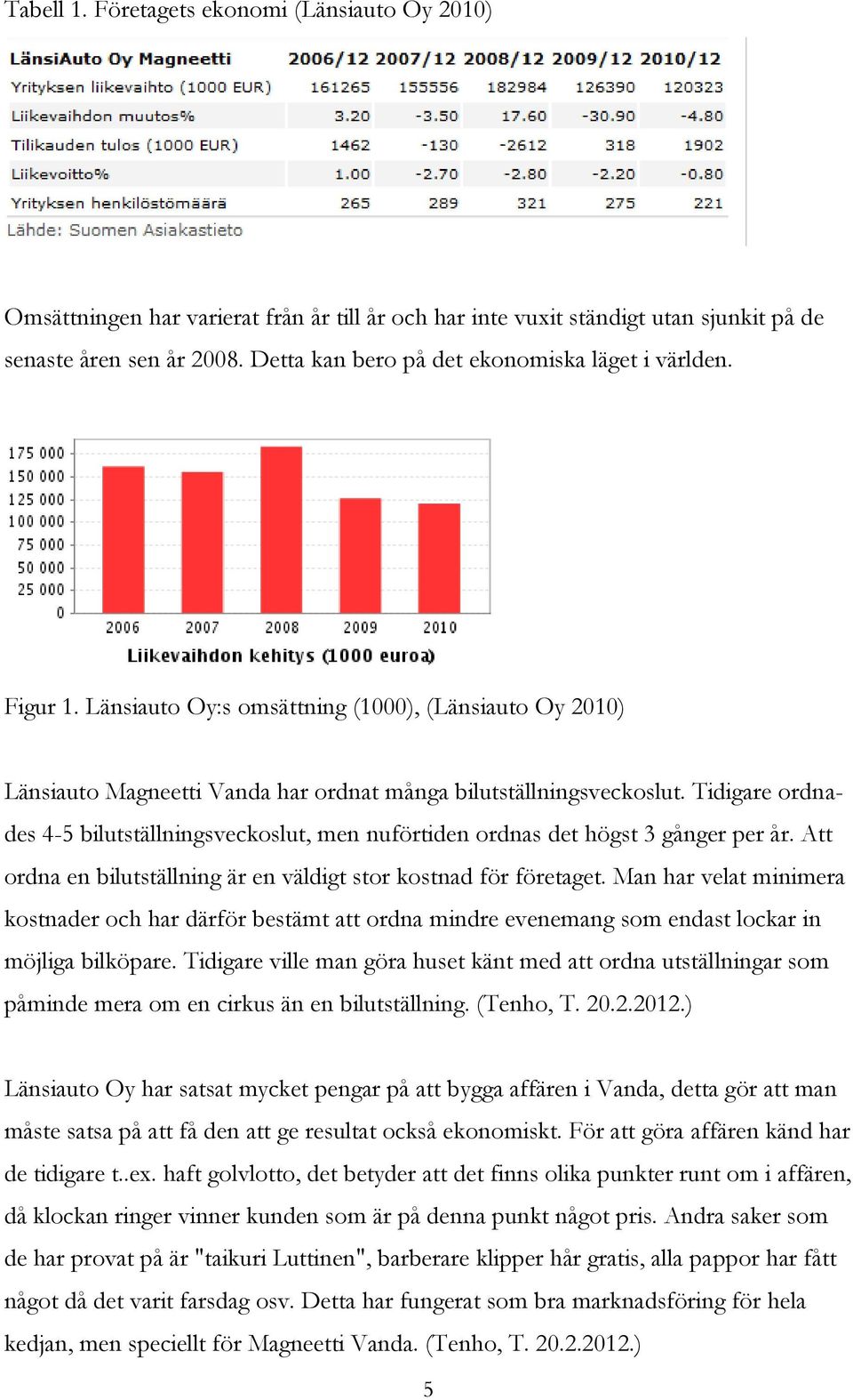 Tidigare ordnades 4-5 bilutställningsveckoslut, men nuförtiden ordnas det högst 3 gånger per år. Att ordna en bilutställning är en väldigt stor kostnad för företaget.