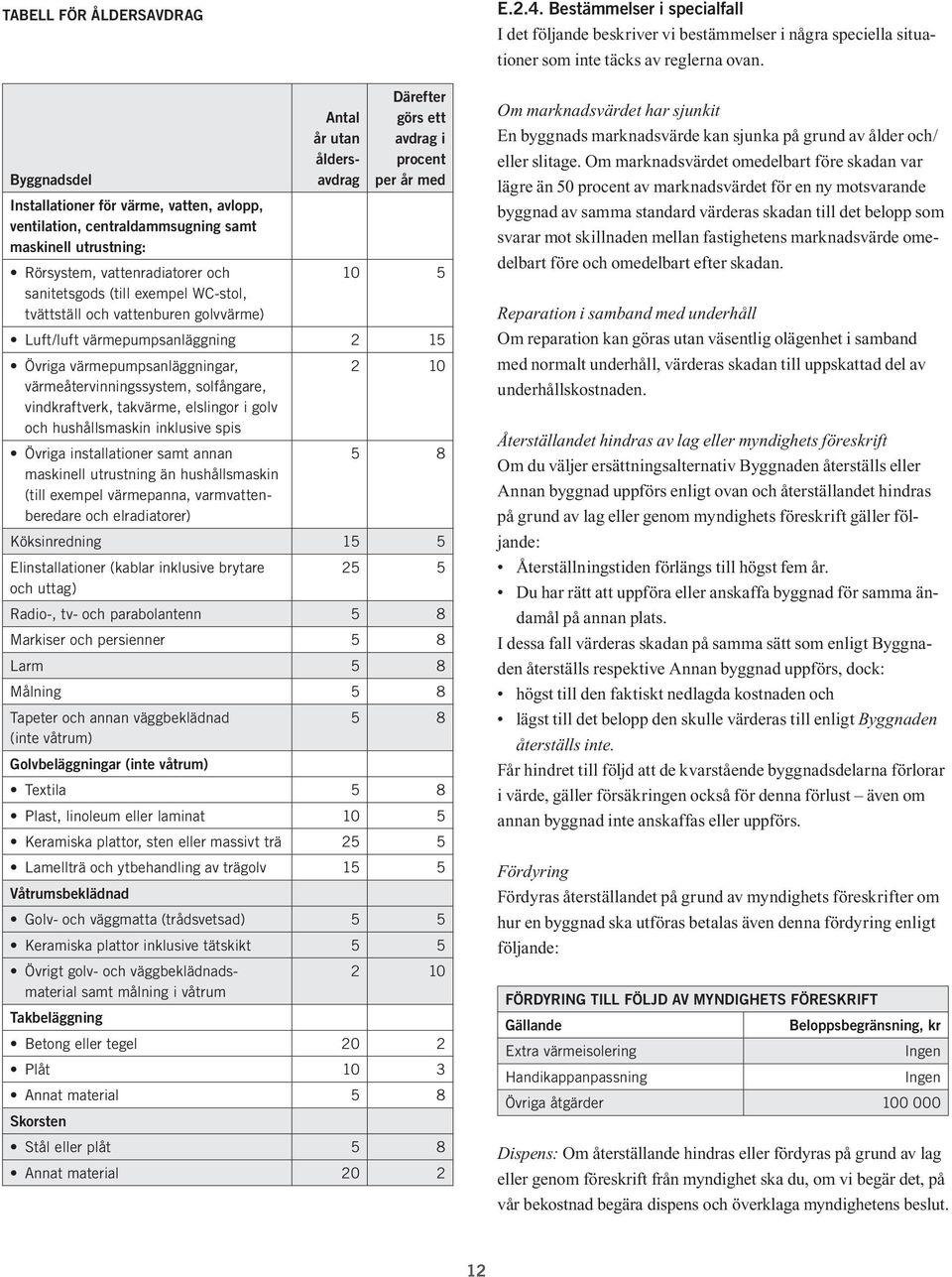 värmeåtervinningssystem, solfångare, vindkraftverk, takvärme, elslingor i golv och hushållsmaskin inklusive spis Övriga installationer samt annan 5 8 maskinell utrustning än hushållsmaskin (till