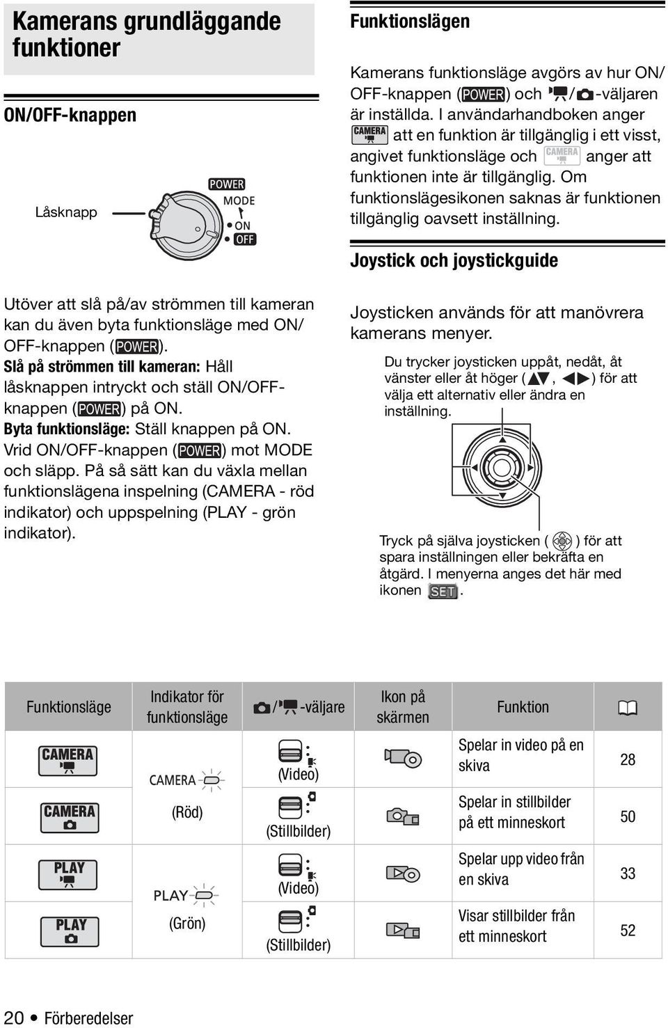 Om funktionslägesikonen saknas är funktionen tillgänglig oavsett inställning.