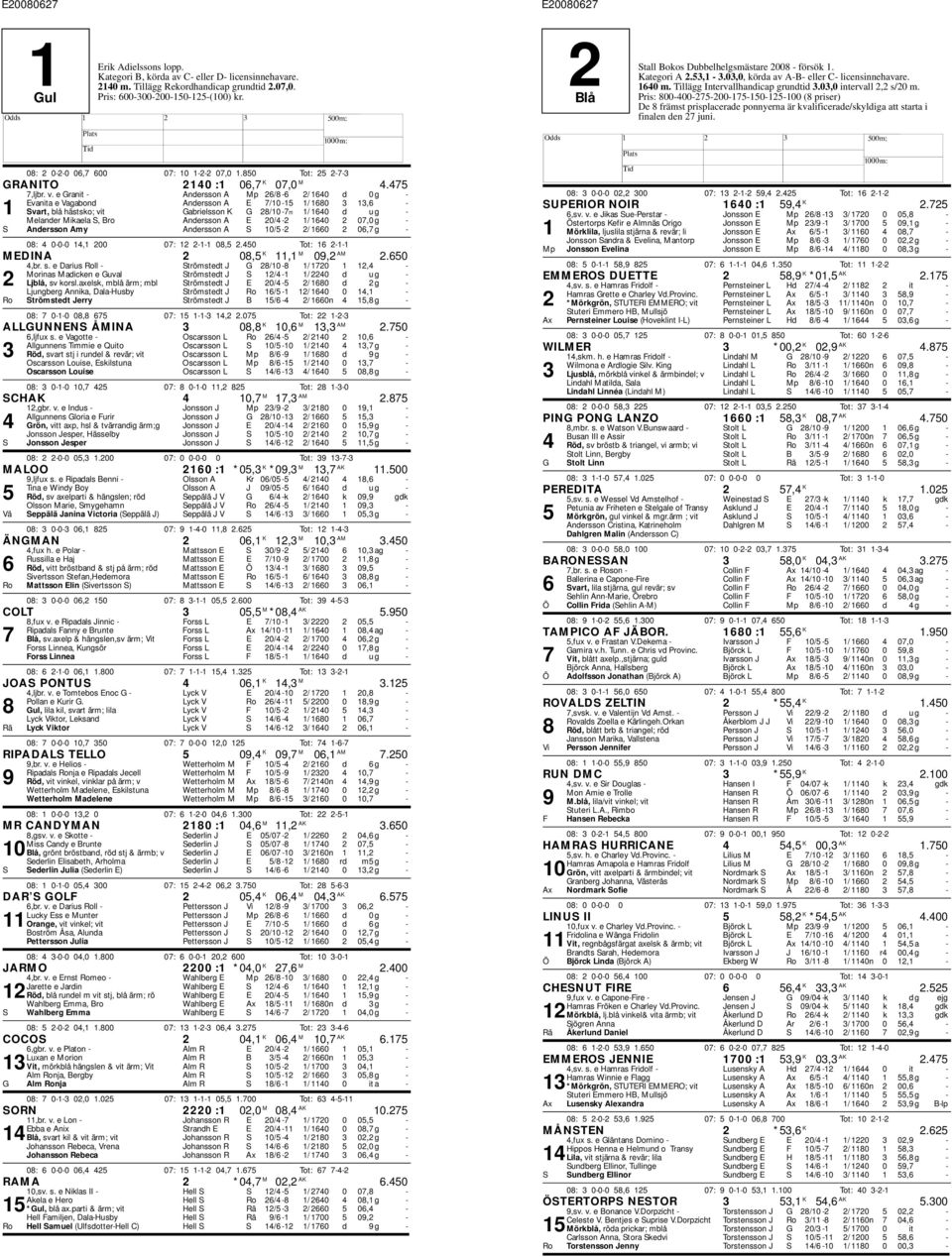 Andersson A E 20/4-2 1/ 1640 2 07,0 g - Andersson Amy Andersson A 10/5-2 2/ 1660 2 06,7 g - 08: 4 0-0-0 14,1 200 07: 12 2-1-1 08,5 2.450 Tot: 16 2-1-1 MEDINA 2 08,5 K 11,1 M 09,2 AM 2.650 4,br. s.