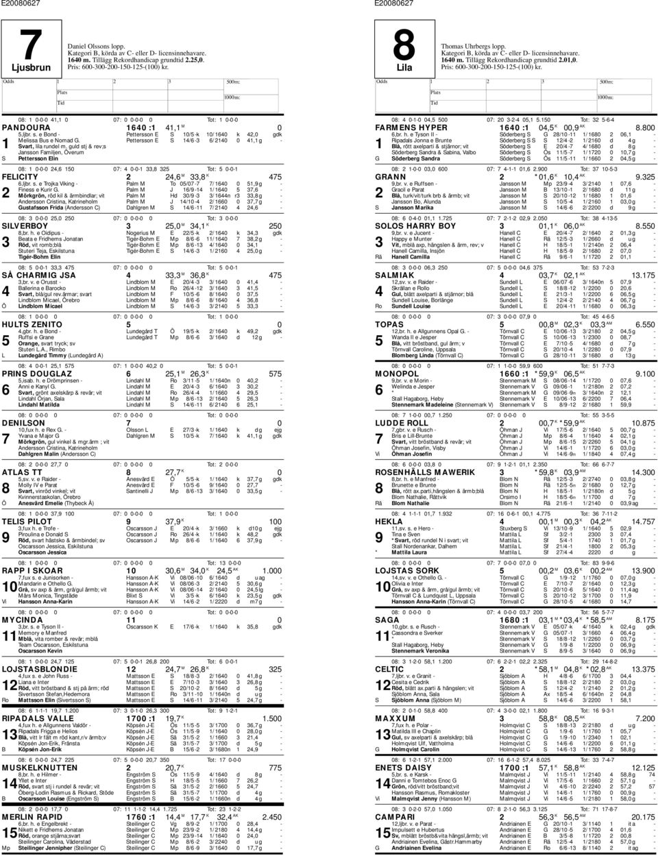 guld stj & rev;s Jansson Familjen, Överum Pettersson Elin 08: 1 0-0-0 24,6 150 07: 4 0-0-1 33,8 325 Tot: 5 0-0-1 FELICITY 2 24,6 M 33,8 K 475 6,ljbr. s. e Trojka Viking - Palm M To 05/07-7 7/ 1640 0 51,9 g - Finess e Kurir G.