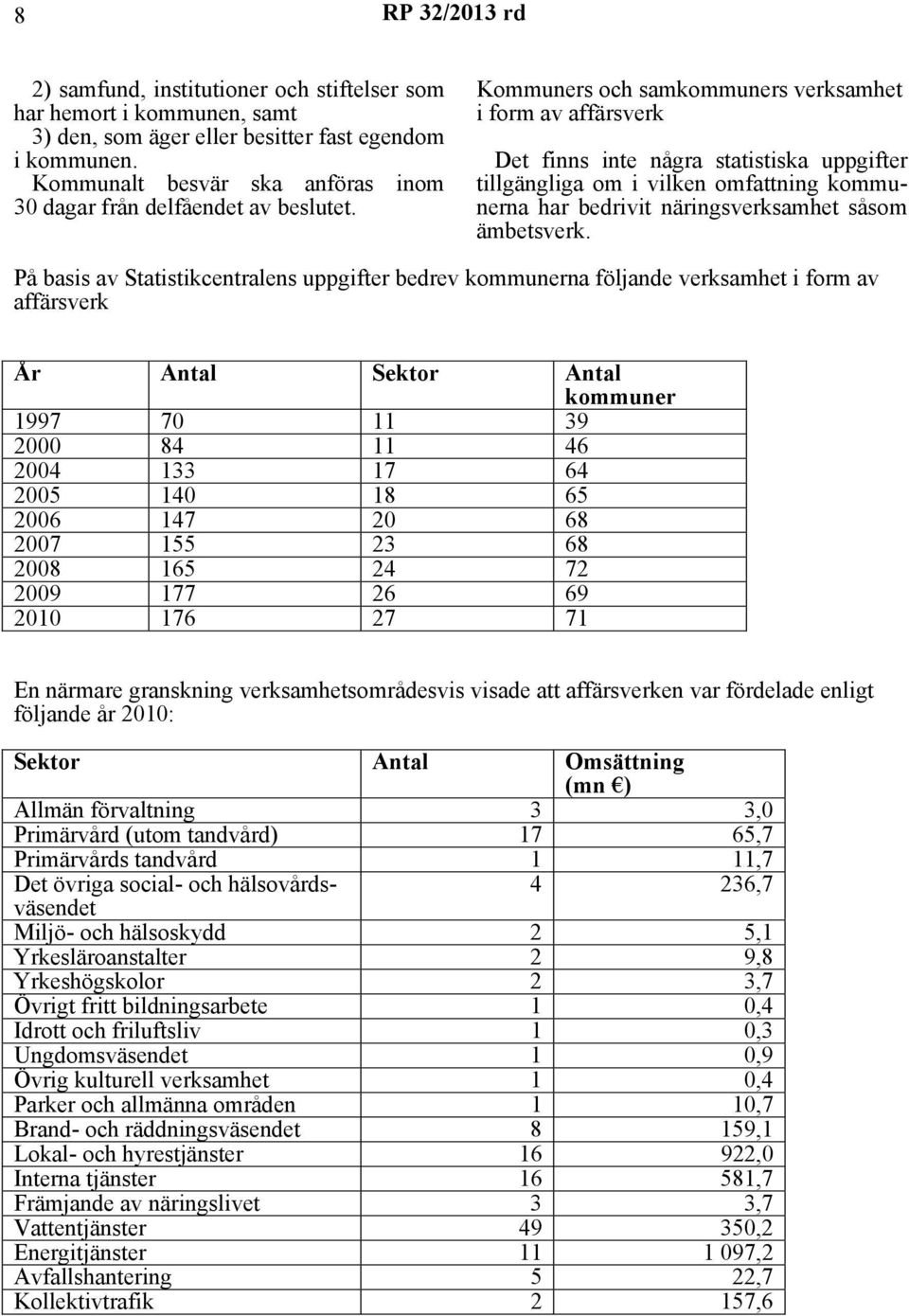 Kommuners och samkommuners verksamhet i form av affärsverk Det finns inte några statistiska uppgifter tillgängliga om i vilken omfattning kommunerna har bedrivit näringsverksamhet såsom ämbetsverk.