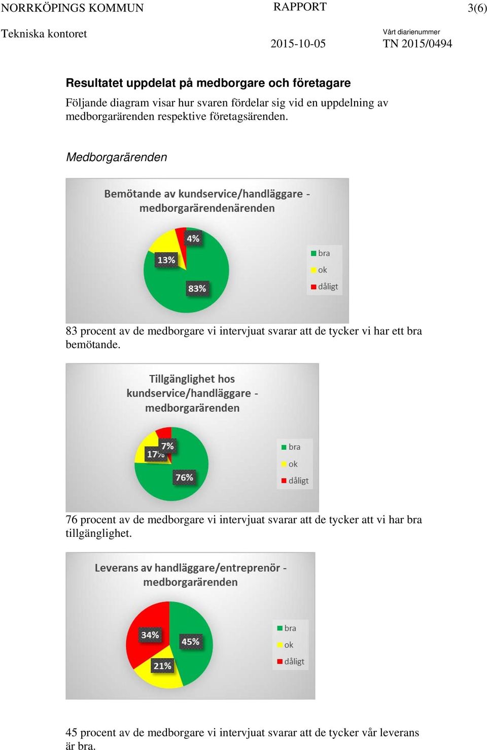 Medborgarärenden 83 procent av de medborgare vi intervjuat svarar att de tycker vi har ett bra bemötande.