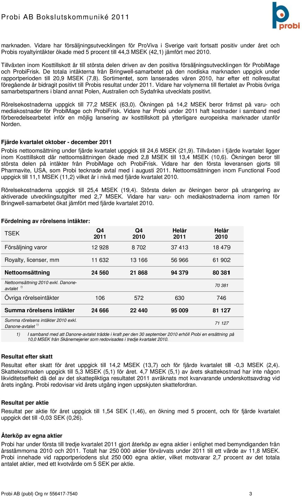 De totala intäkterna från Bringwell-samarbetet på den nordiska marknaden uppgick under rapportperioden till 2,9 MSEK (7,8).