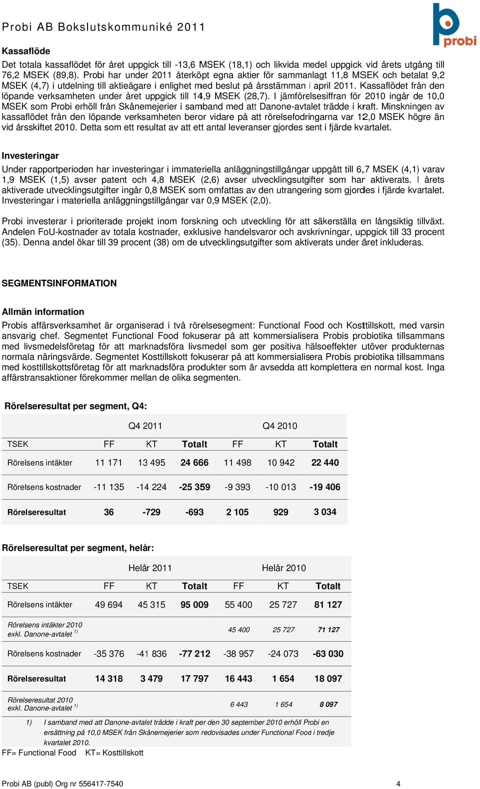 Kassaflödet från den löpande verksamheten under året uppgick till 14,9 MSEK (28,7).