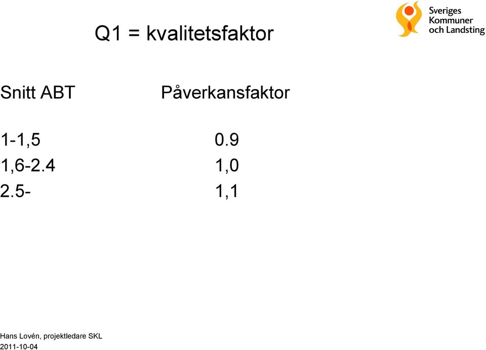 9 1,6-2.4 1,0 2.